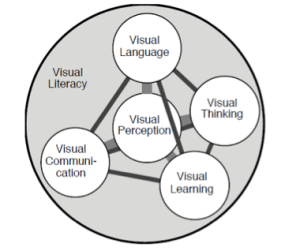visual-literacy